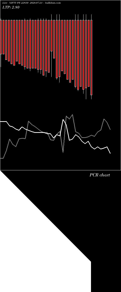  option chart NIFTY PE 22850 2026-07-21 