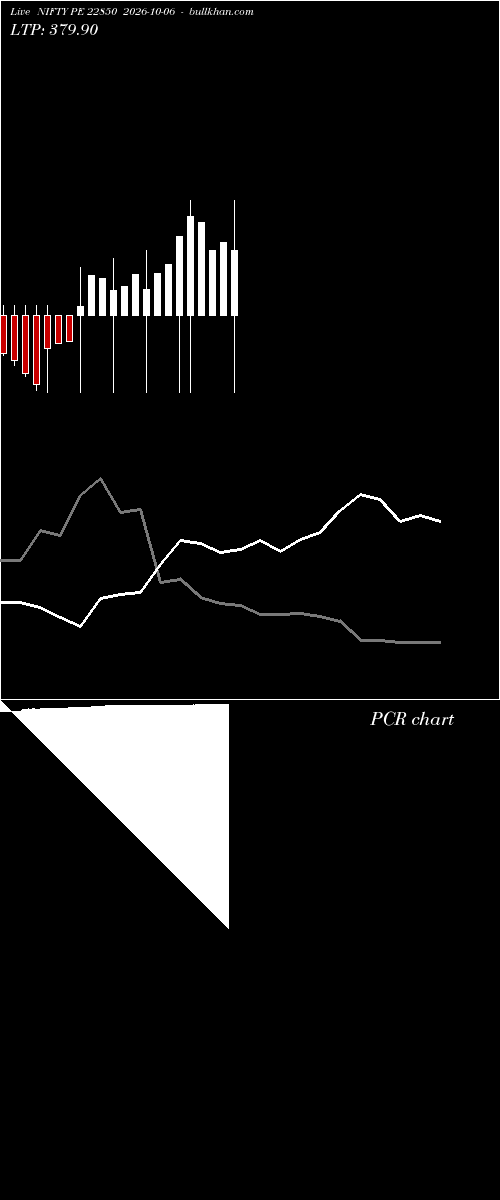  option chart NIFTY PE 22850 2026-10-06 