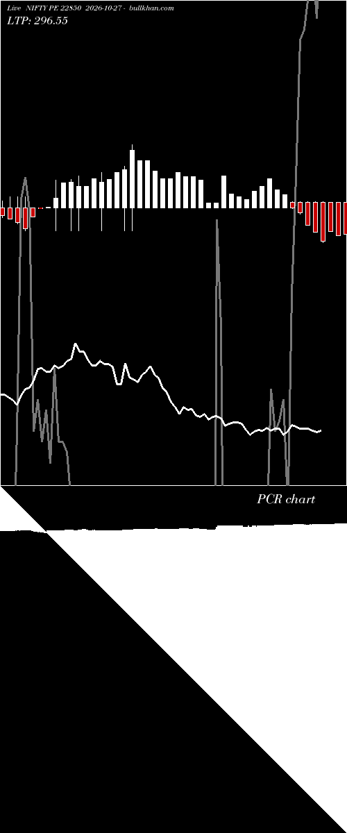  option chart NIFTY PE 22850 2026-10-27 