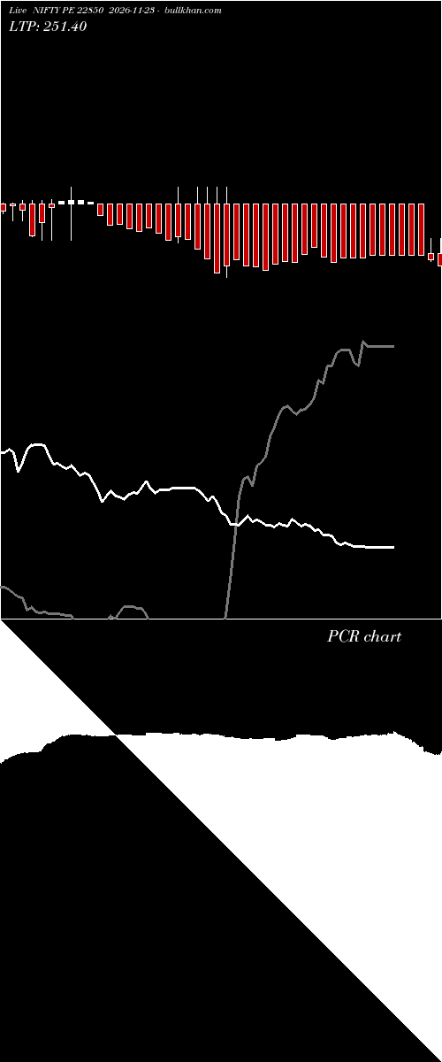  option chart NIFTY PE 22850 2026-11-23 