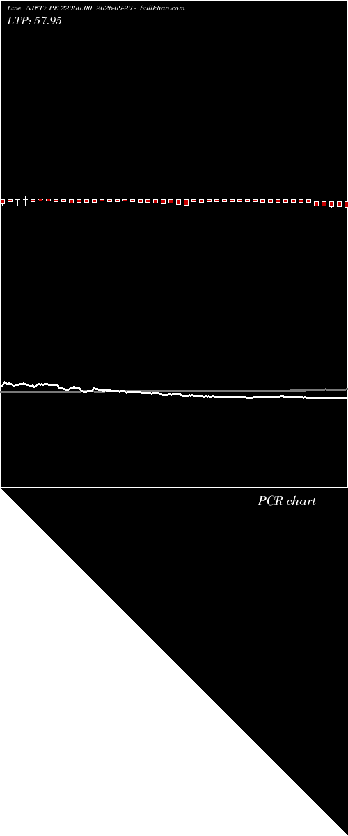 option chart NIFTY PE 22900.00 2026-09-29 