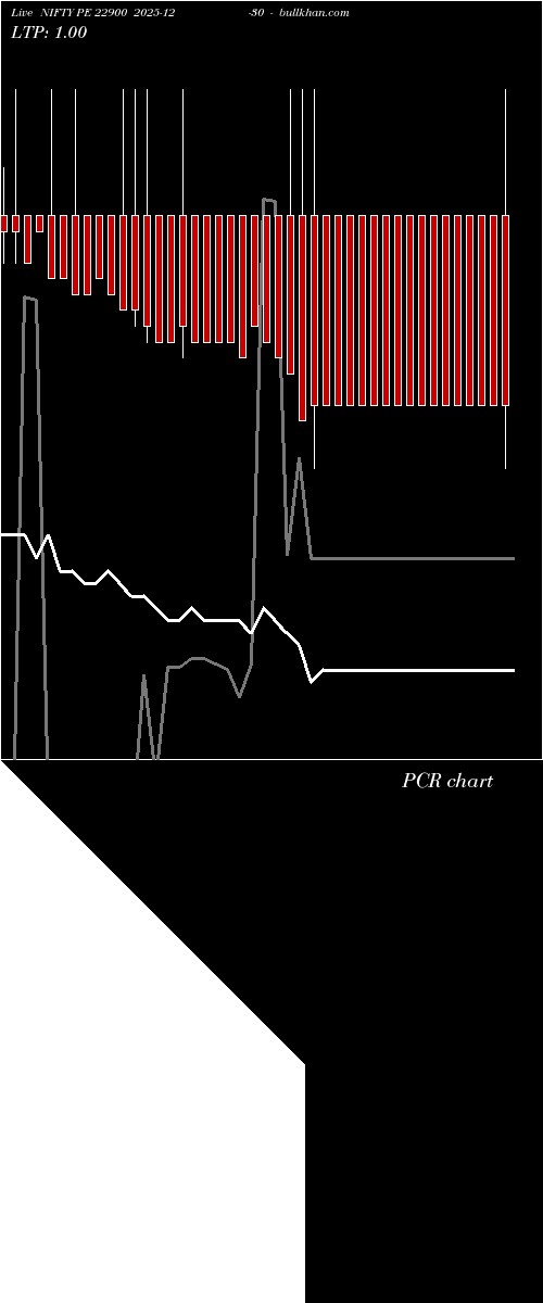  option chart NIFTY PE 22900 2025-12-30 