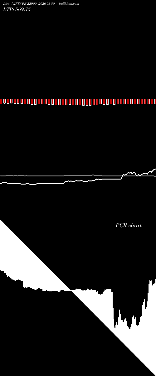  option chart NIFTY PE 22900 2026-03-30 