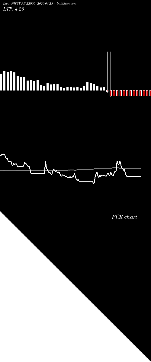  option chart NIFTY PE 22900 2026-04-28 