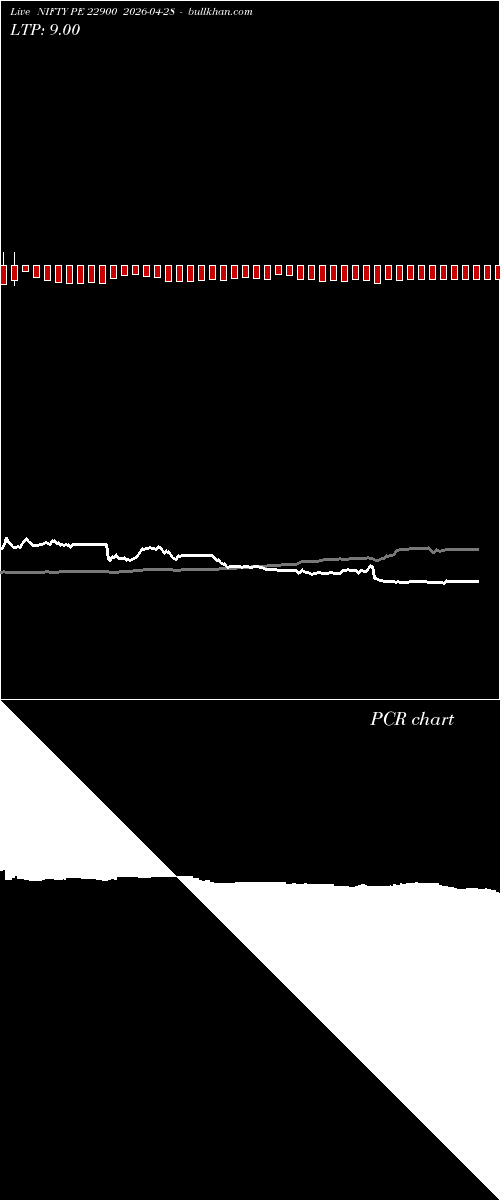  option chart NIFTY PE 22900 2026-04-28 