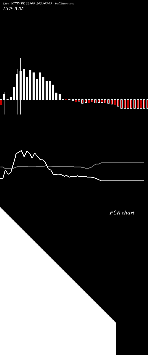  option chart NIFTY PE 22900 2026-05-05 