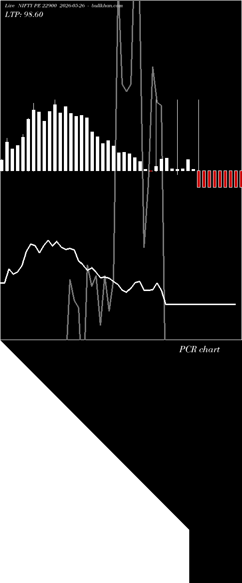  option chart NIFTY PE 22900 2026-05-26 