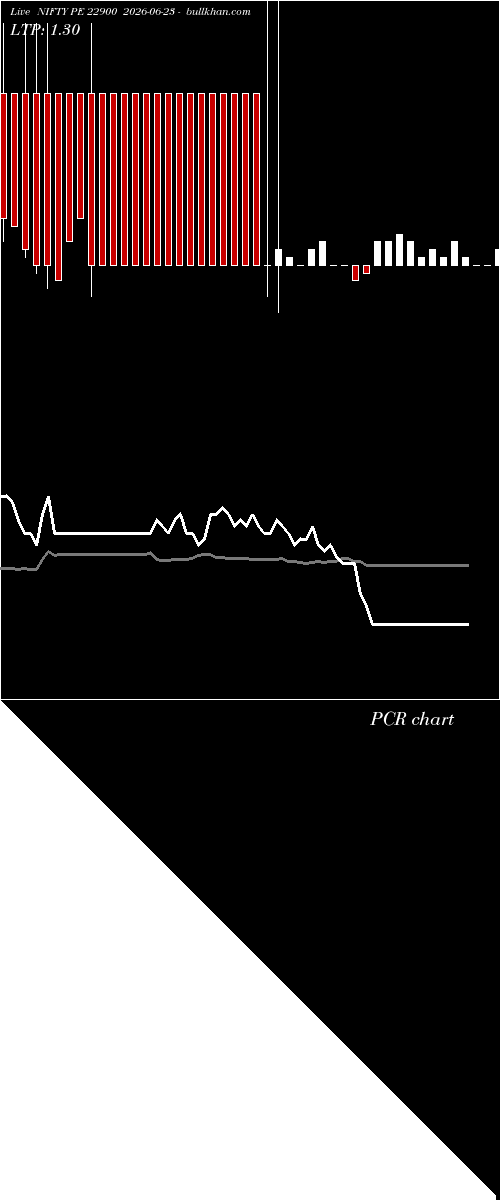  option chart NIFTY PE 22900 2026-06-23 