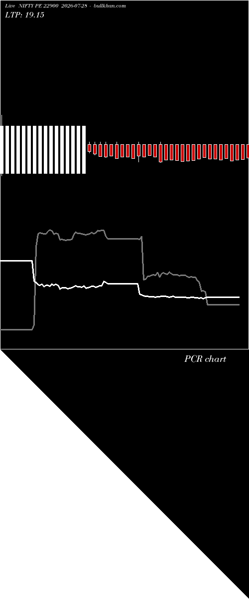  option chart NIFTY PE 22900 2026-07-28 