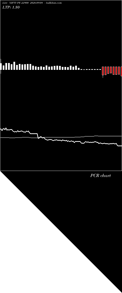  option chart NIFTY PE 22900 2026-09-08 