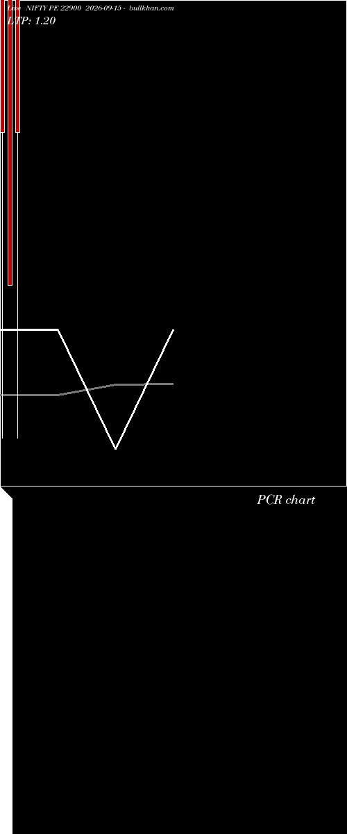  option chart NIFTY PE 22900 2026-09-15 