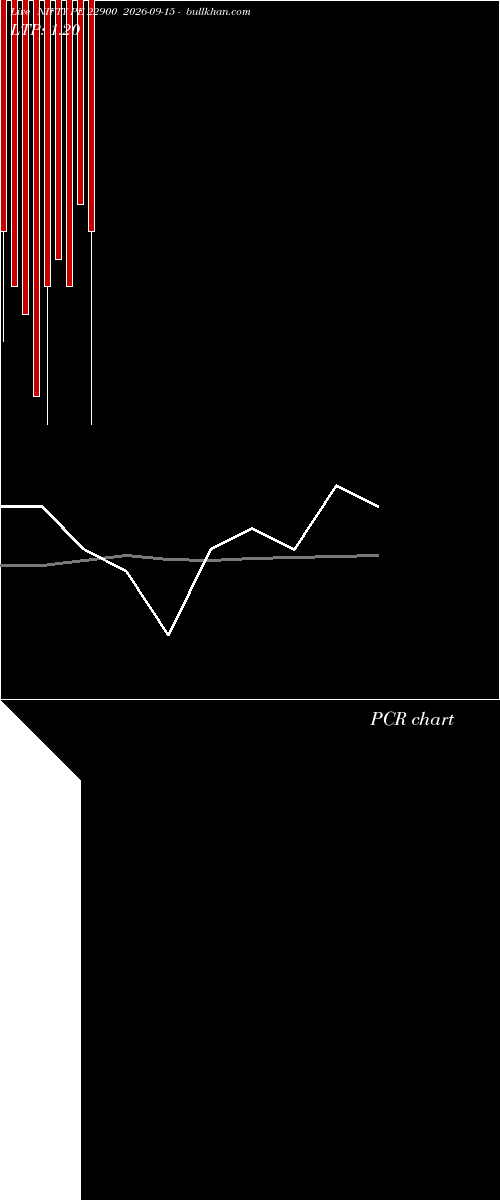  option chart NIFTY PE 22900 2026-09-15 