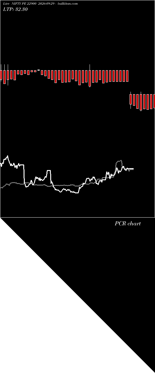  option chart NIFTY PE 22900 2026-09-29 