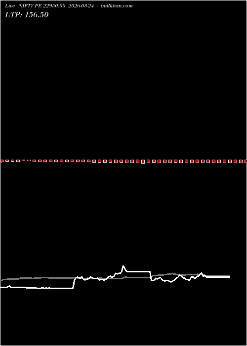  option chart NIFTY PE 22950.00 2026-03-24 