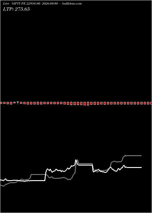 option chart NIFTY PE 22950.00 2026-03-30 