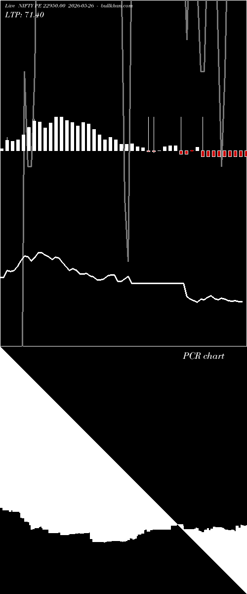  option chart NIFTY PE 22950.00 2026-05-26 