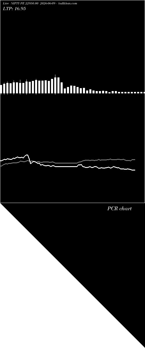  option chart NIFTY PE 22950.00 2026-06-09 