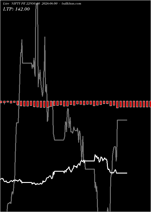  option chart NIFTY PE 22950.00 2026-06-30 