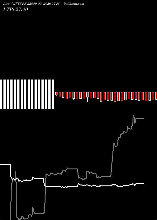  option chart NIFTY PE 22950.00 2026-07-28 