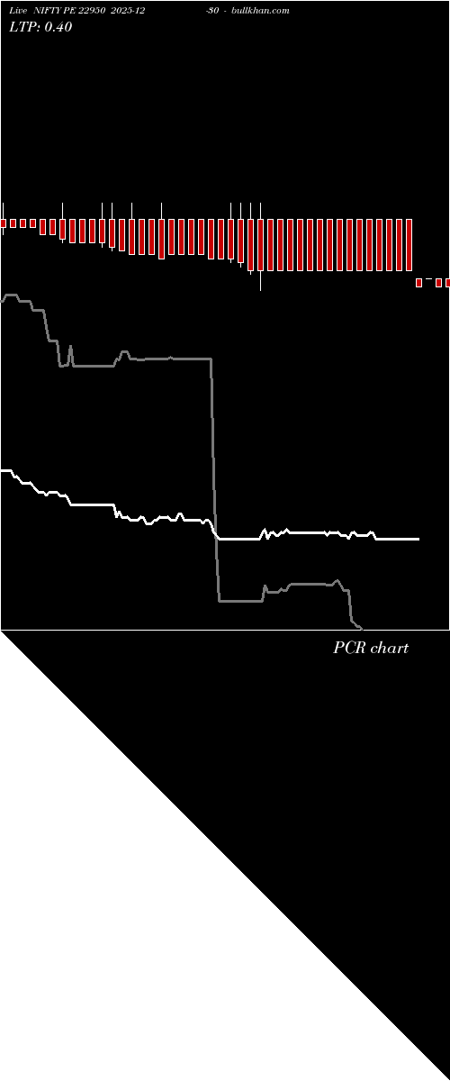  option chart NIFTY PE 22950 2025-12-30 