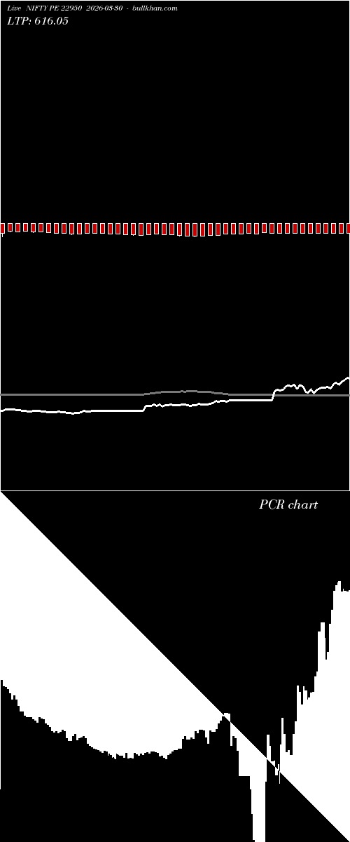  option chart NIFTY PE 22950 2026-03-30 