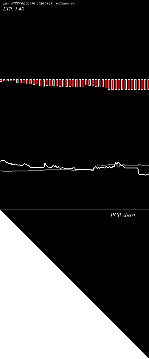  option chart NIFTY PE 22950 2026-04-28 