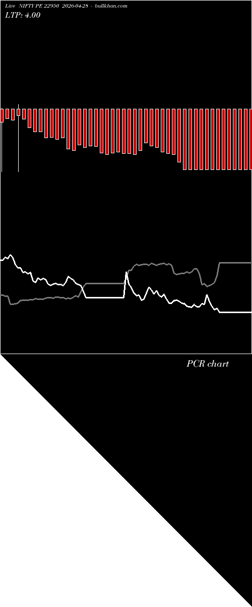  option chart NIFTY PE 22950 2026-04-28 