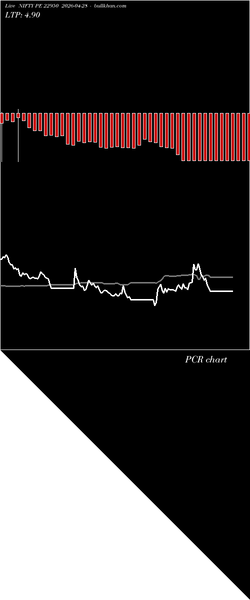  option chart NIFTY PE 22950 2026-04-28 