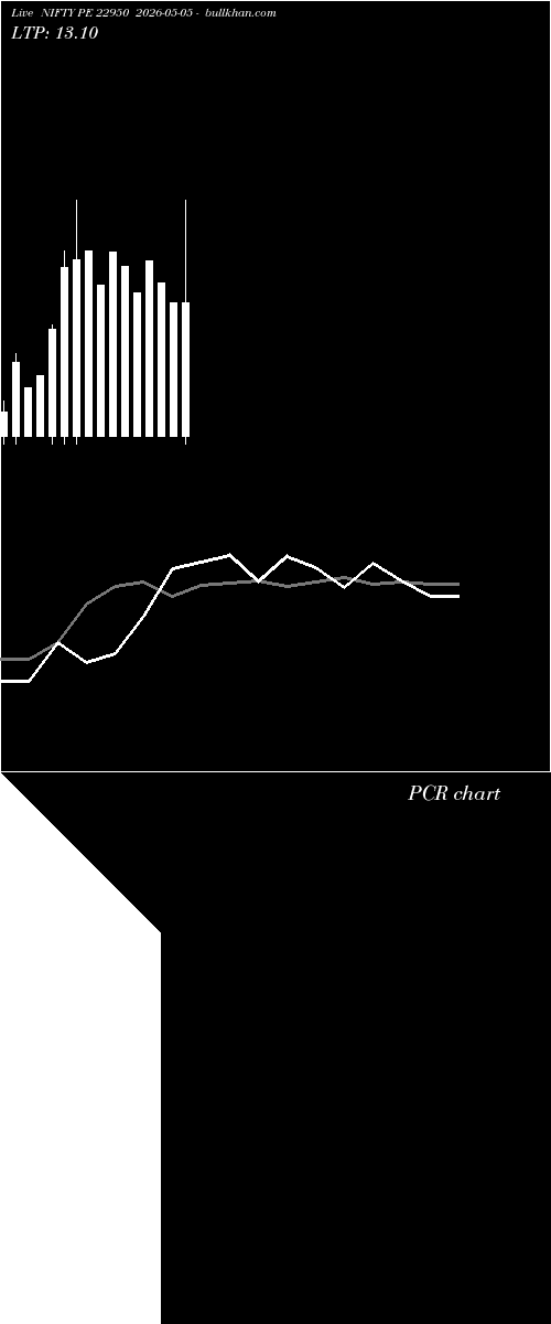  option chart NIFTY PE 22950 2026-05-05 