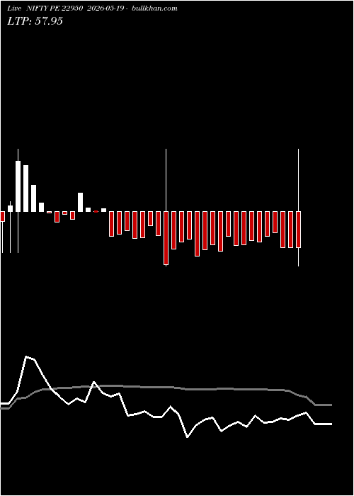  option chart NIFTY PE 22950 2026-05-19 