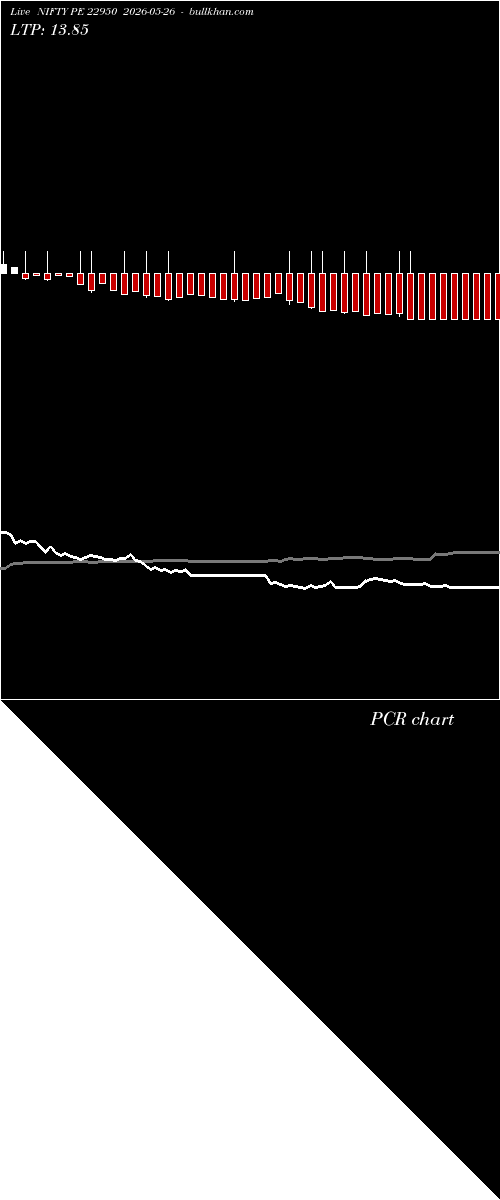 option chart NIFTY PE 22950 2026-05-26 