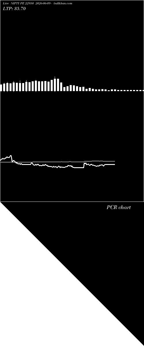  option chart NIFTY PE 22950 2026-06-09 