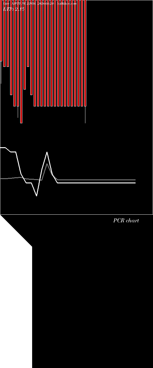  option chart NIFTY PE 22950 2026-06-23 