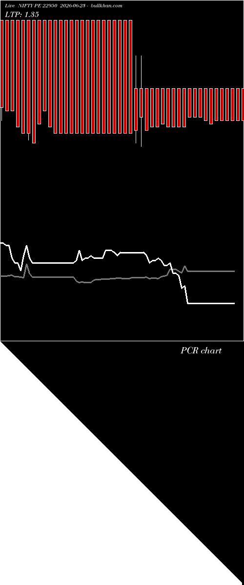  option chart NIFTY PE 22950 2026-06-23 