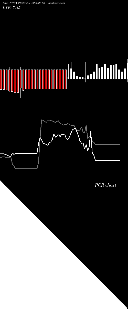  option chart NIFTY PE 22950 2026-06-30 