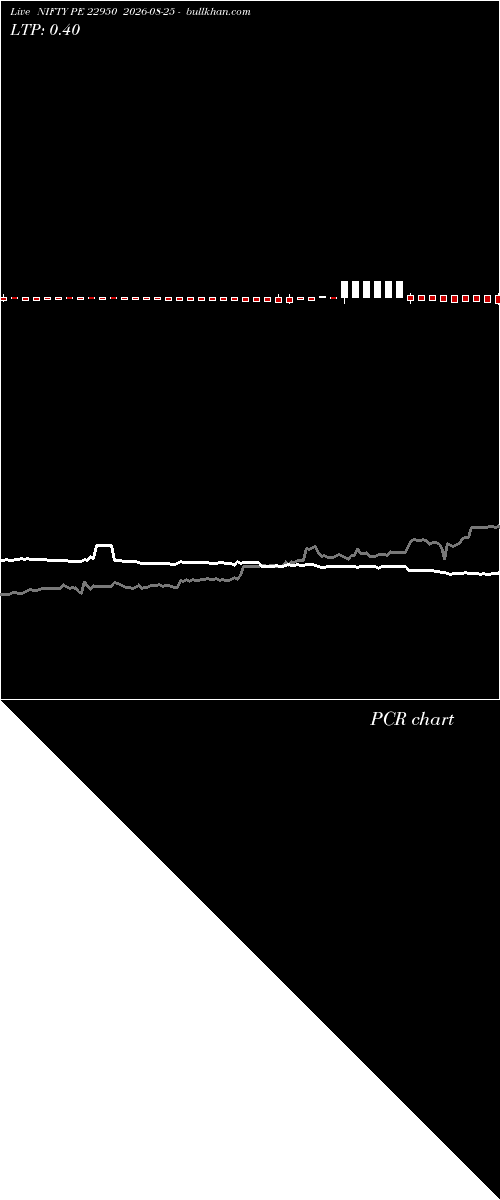  option chart NIFTY PE 22950 2026-08-25 