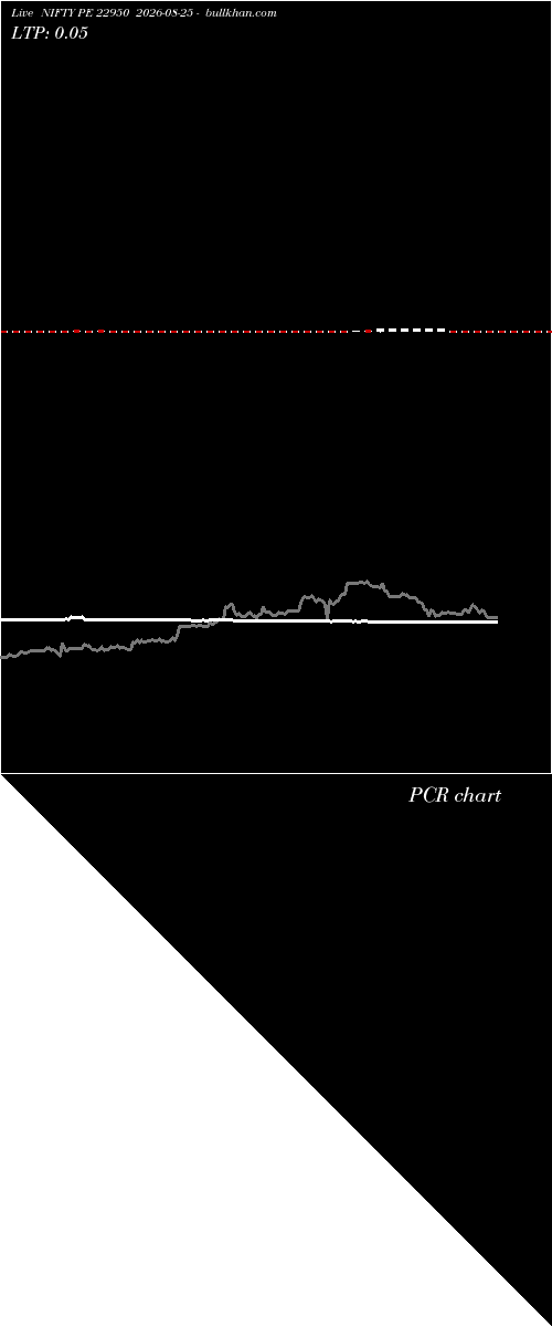  option chart NIFTY PE 22950 2026-08-25 