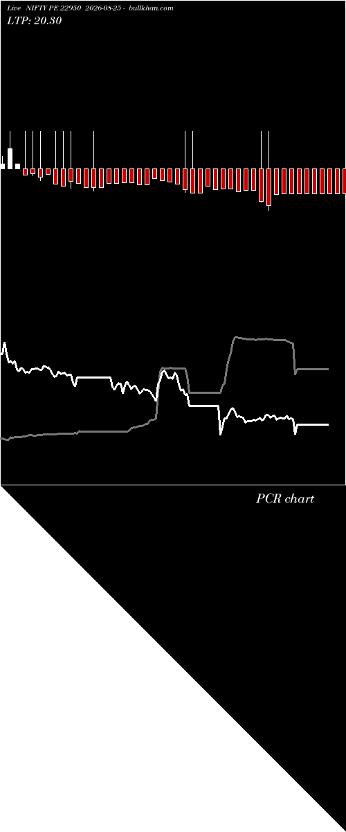  option chart NIFTY PE 22950 2026-08-25 