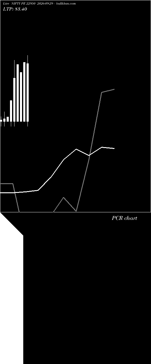  option chart NIFTY PE 22950 2026-09-29 