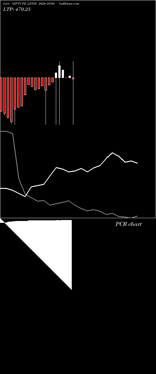  option chart NIFTY PE 22950 2026-10-06 