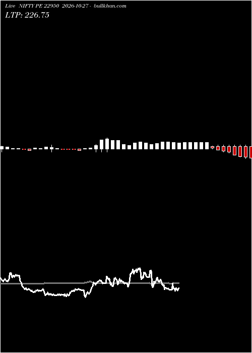  option chart NIFTY PE 22950 2026-10-27 