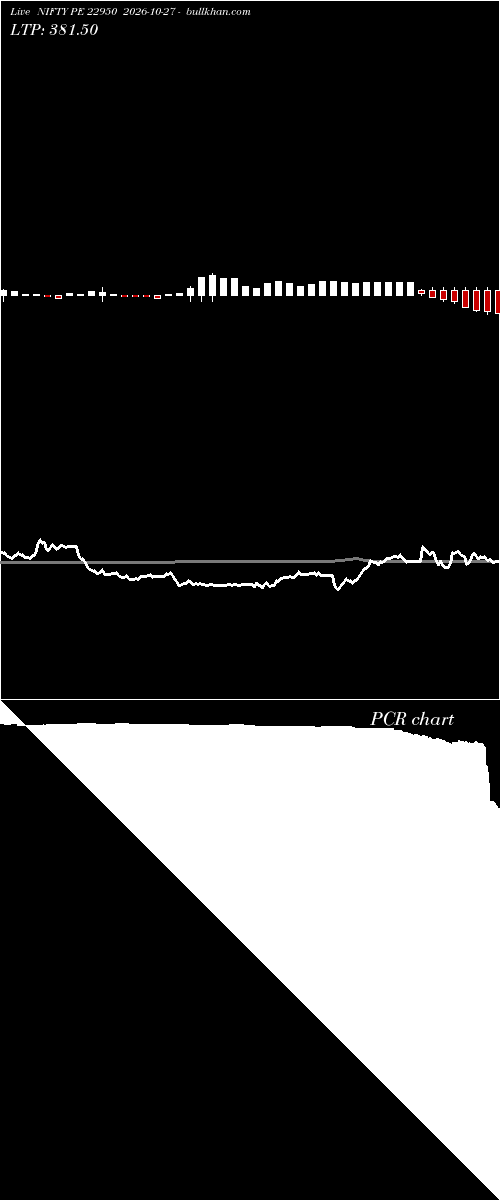  option chart NIFTY PE 22950 2026-10-27 