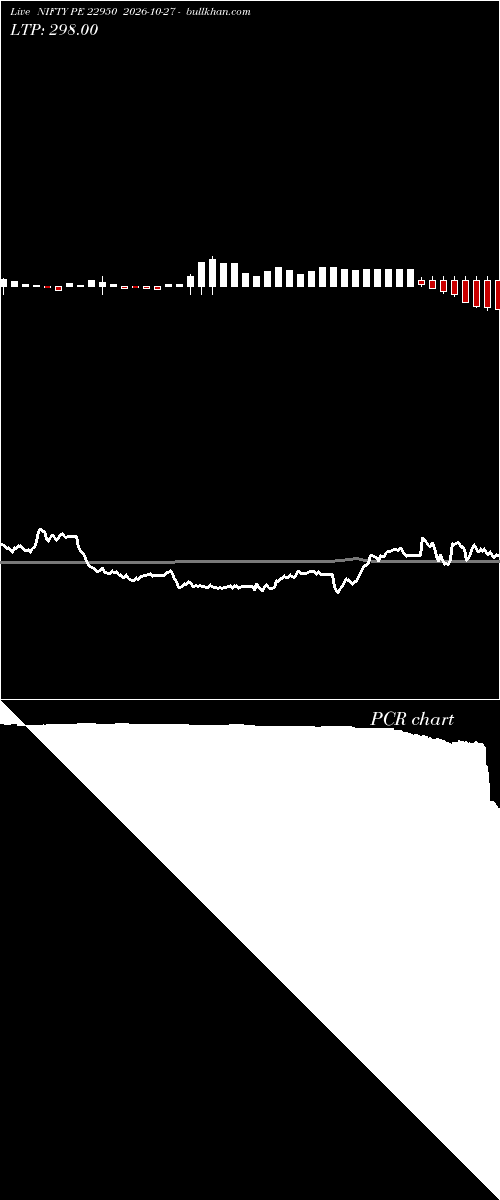  option chart NIFTY PE 22950 2026-10-27 
