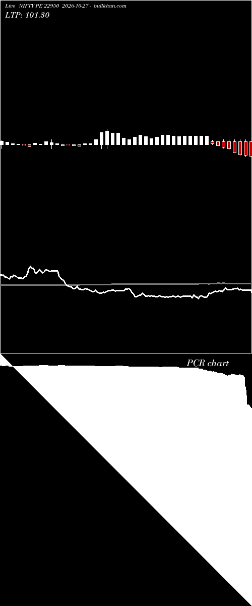  option chart NIFTY PE 22950 2026-10-27 
