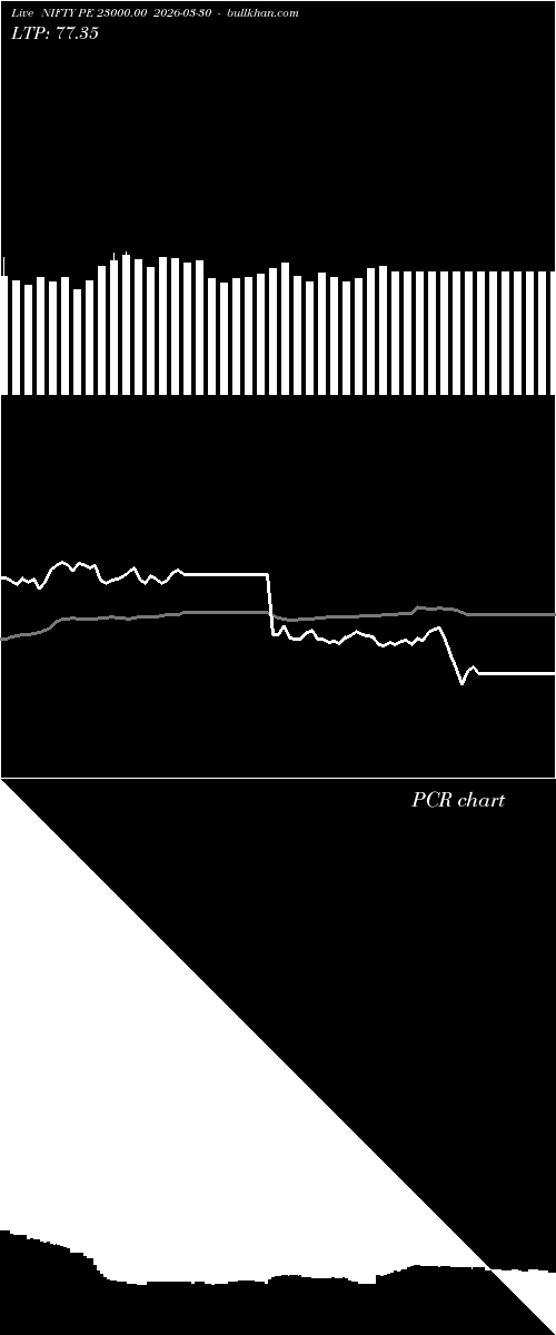  option chart NIFTY PE 23000.00 2026-03-30 