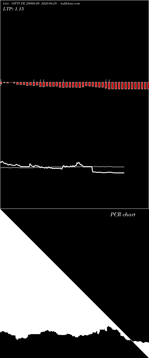  option chart NIFTY PE 23000.00 2026-04-28 