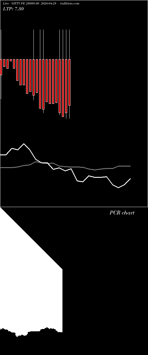  option chart NIFTY PE 23000.00 2026-04-28 