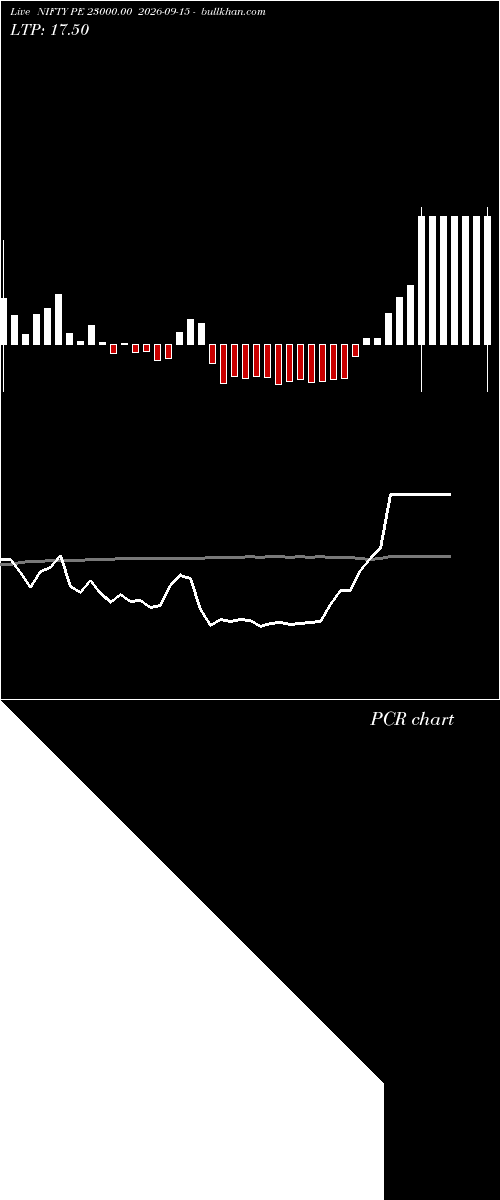  option chart NIFTY PE 23000.00 2026-09-15 