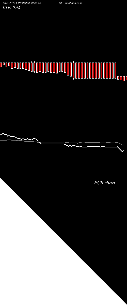  option chart NIFTY PE 23000 2025-12-30 