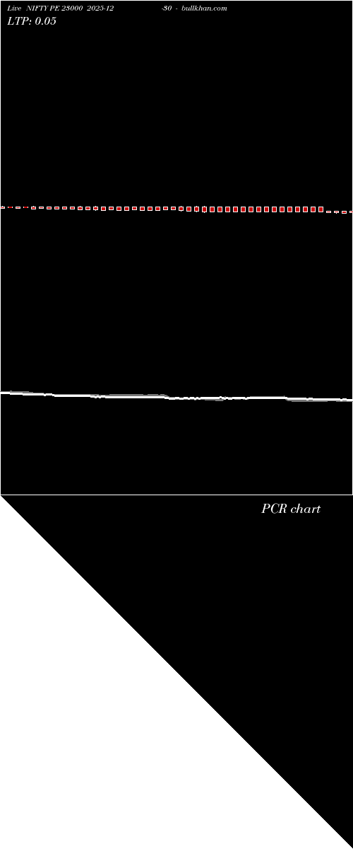  option chart NIFTY PE 23000 2025-12-30 